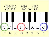 ピアノの図