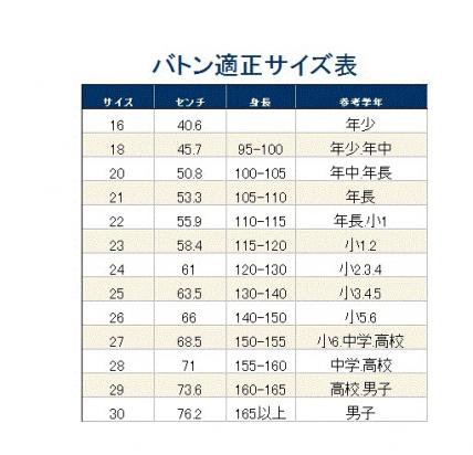 バトントワリングの初心者でも簡単にロール習得ができるシャーベット