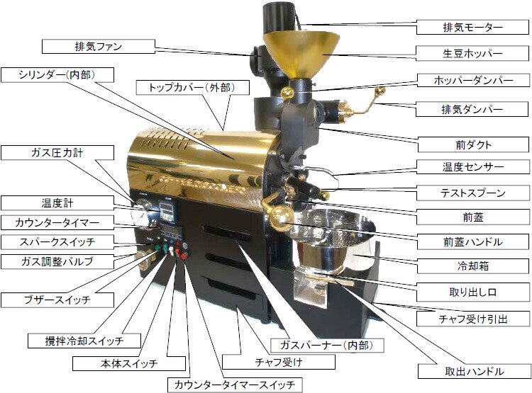 受注製造品】 ガス式 ロースター機 コーヒー ディスカバリー