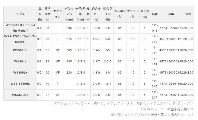 送料無料！レジットデザイン ワイルドサイド WSS-ST 59UL ～2-5