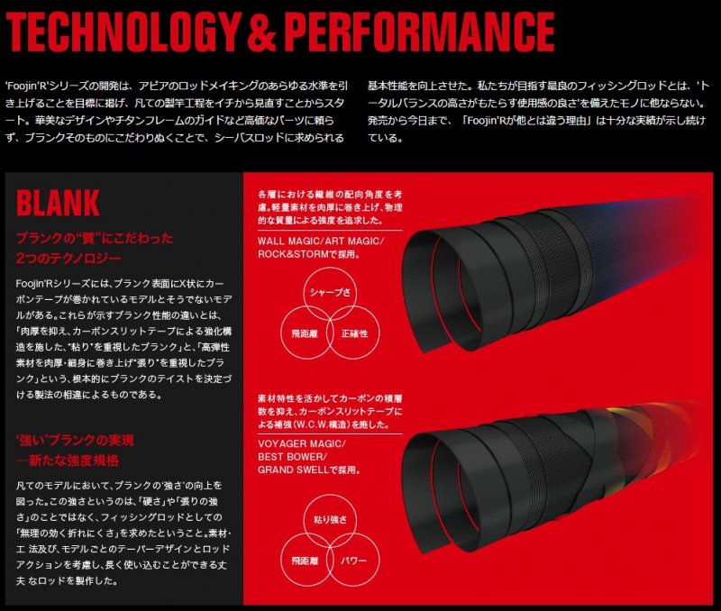 アピア Foojin' R ボイジャーマジック 74M ～2-5営業日で出荷いたし