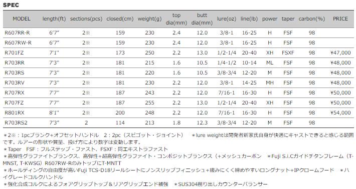 ウィップラッシュ ローディーラー R703RV ～2-5営業日で出荷いたします～ - バスプロショップ ナイル