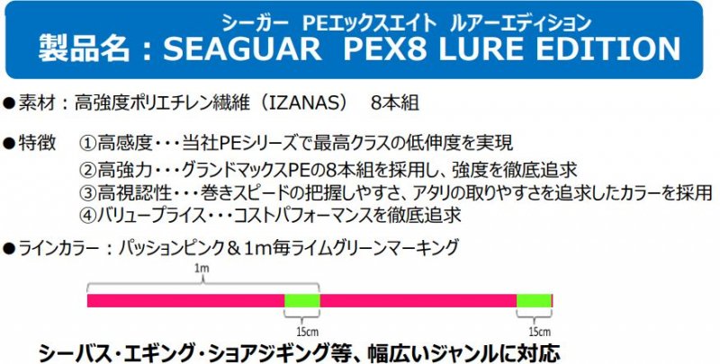 クレハシーガー グランドマックスPE エックスエイト 200m 0.8号 - 釣り