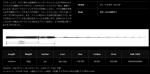 ヤマガブランクス ギャラハド Galahad 633B 電動