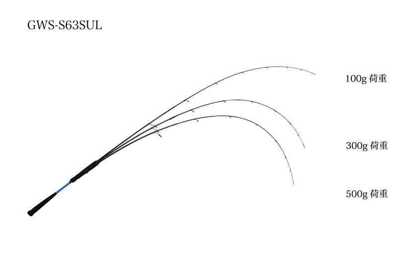 ジャッカル GSW-S63SUL (スピニング:鯛ラバ&鯛ジギング/ボートアジング 