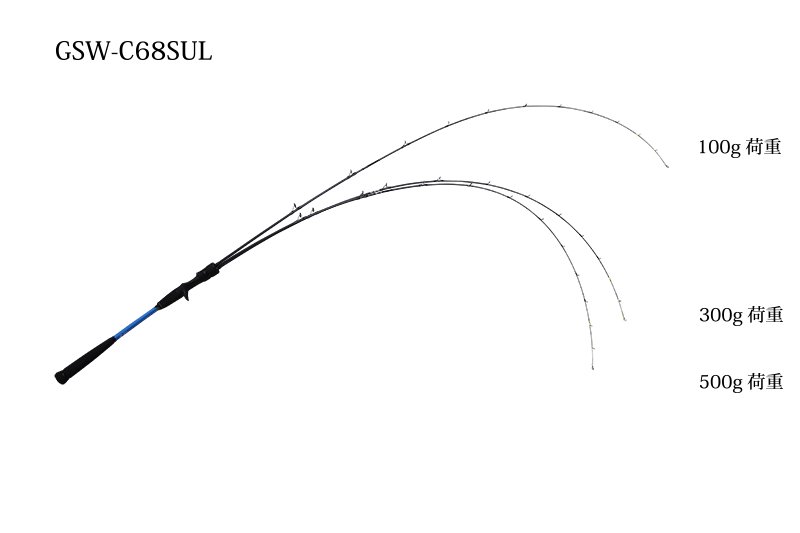 ジャッカル GSW-C68SUL (ベイトキャスティング:鯛ラバ/ボートアジング
