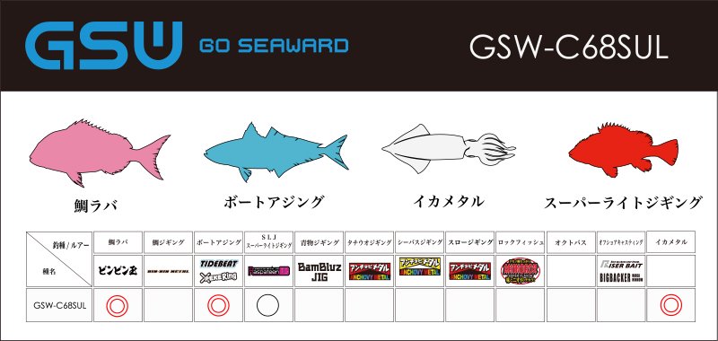 ジャッカル GSW-C68SUL (ベイトキャスティング:鯛ラバ/ボートアジング