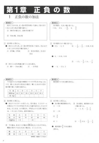 大特価 数学ワークノートの販売。教材出版 学林舎 語学・辞書・学習参考書