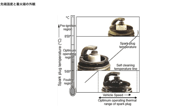 点火プラグの情報 品番など - ugajin&co.