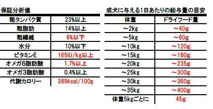 パーティアニマル ドッグフード 2 26kg 2 26kg 1袋 ドッグデコ 犬と人の健やかな暮らしのために