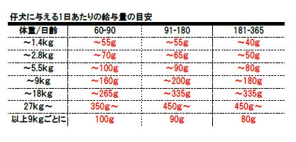 パーティアニマル ドッグフード 2 26kg 2 26kg 1袋 ドッグデコ 犬と人の健やかな暮らしのために パーティアニマル ドッグフード 2 26kg 2 26kg 1袋 ドッグデコ 犬と人の健やかな暮らしのために
