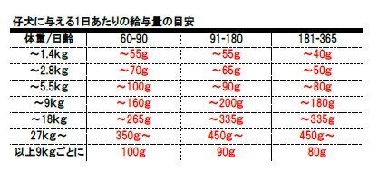 パーティアニマル ドッグフード 2 26kg 2 26kg 1袋 ドッグデコ 犬と人の健やかな暮らしのために