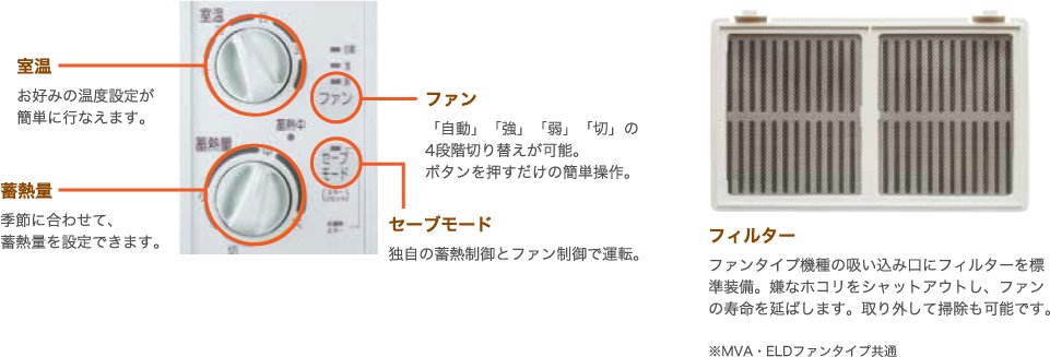 暖吉くん 深夜電力契約専用機種 ファンタイプ ELD-2000 送料無料 代引き不可 - 【水彩ドットコム 本店】 住宅設備の激安販売