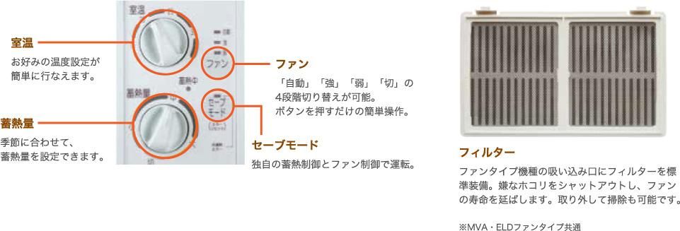 ホクエイ 入り 電気蓄熱式暖房器 UVA-3450 ホクエイ 入り 電気蓄熱式暖房器 UVA-3450