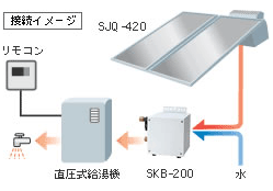 SKB-300 ノーリツ 太陽熱温水器 スカイピア スカイブレンダー - 【水彩