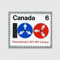 ʥ 1971ǯĴ100ǯ