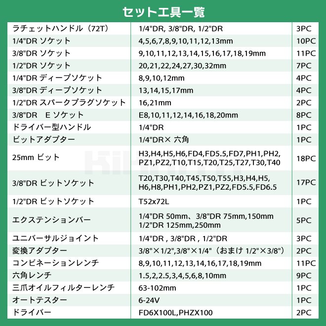 KIKAIYA ソケットレンチセット 121pcs ツール セット メカニックツール