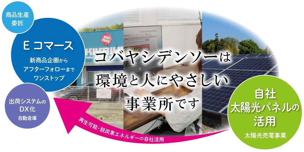 会社概要 - キカイヤ/工具のKIKAIYA-ツールショップ