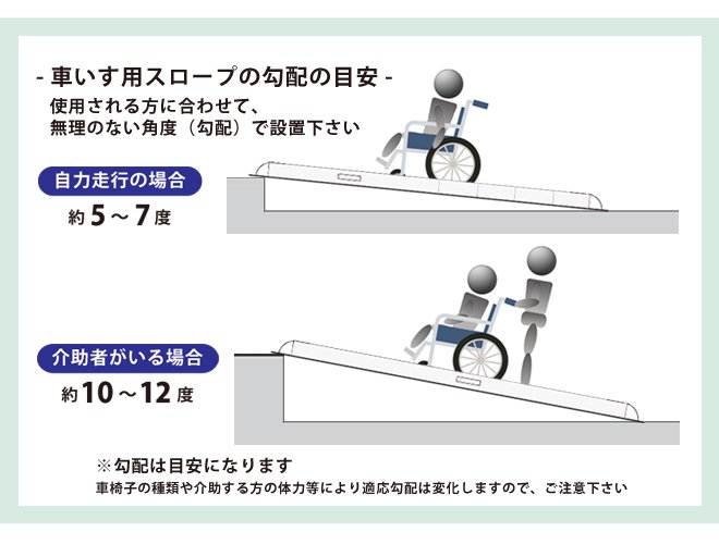 三つ折り畳み式 車椅子用スロープ 段差解消 交通機関適用 FRP製の特殊