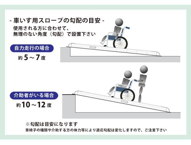 車椅子用 スロープ 600mm アルミスロープ ハンディスロープ 段差解消