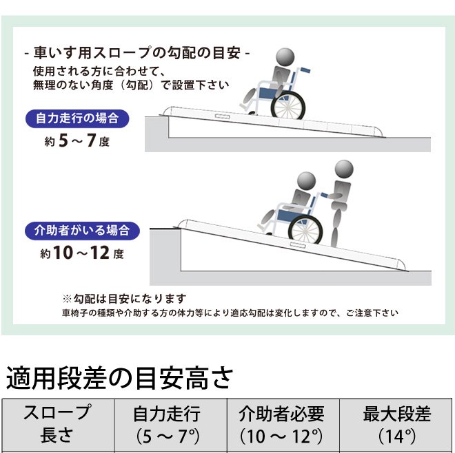 アルミスロープ 伸縮式 2100ｍｍ 2本セット 車椅子用スロープ 段差解消