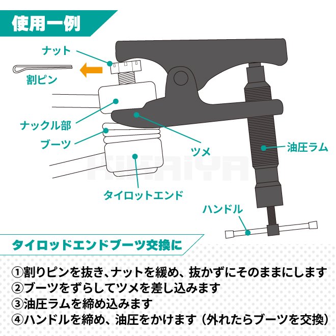 ボールジョイントセパレーター タイロッドエンドプーラー 油圧式 2way 小型・中型トラック用 リフティング量18-100mm 【 送料無料 】