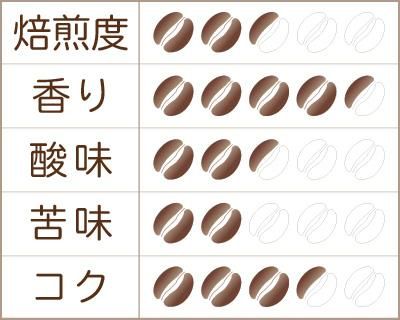 モカマタリ：炭火焙煎コーヒー豆 - 南蛮屋