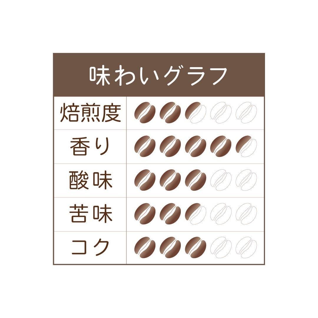 タンザニア LIMA：炭火焙煎コーヒー豆 - 南蛮屋