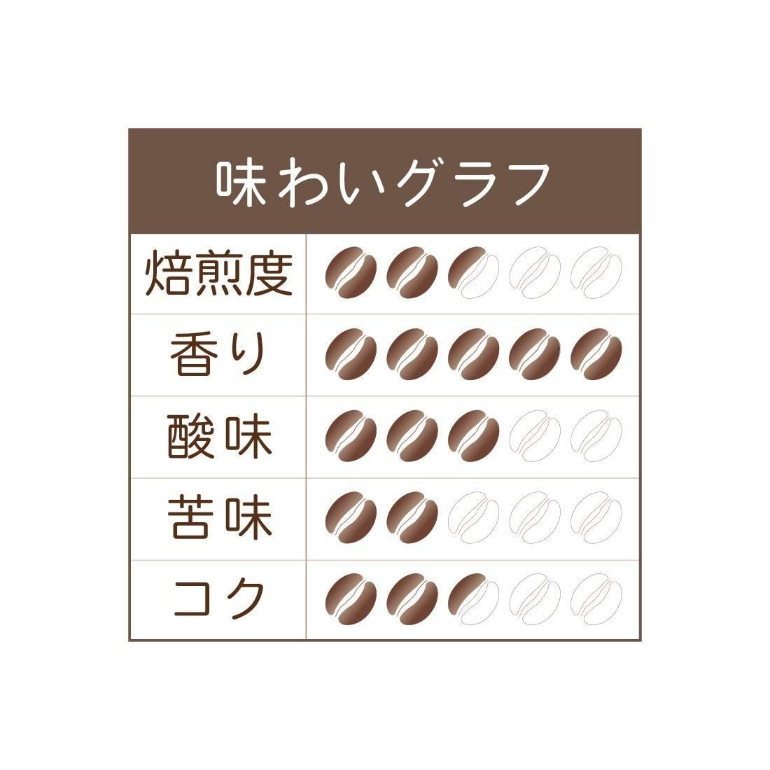 春らんまん 2025：炭火焙煎コーヒー豆 - 南蛮屋