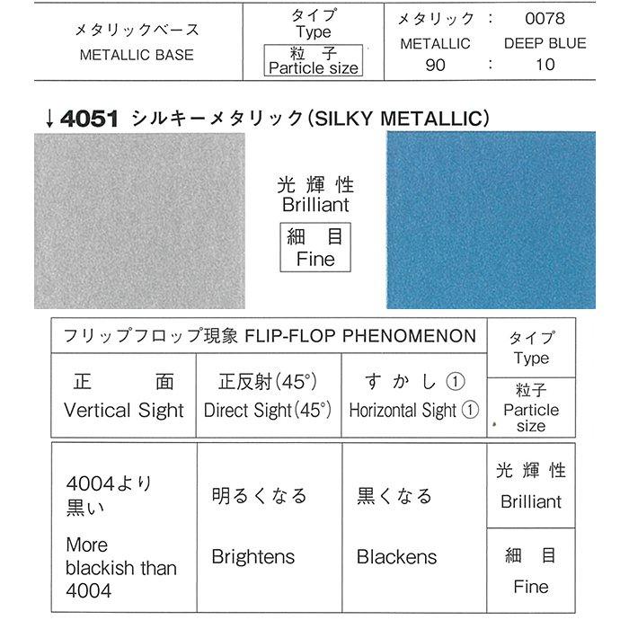 ロックペイント / 088-4M51 パナロックマルス2K シルキーメタリック