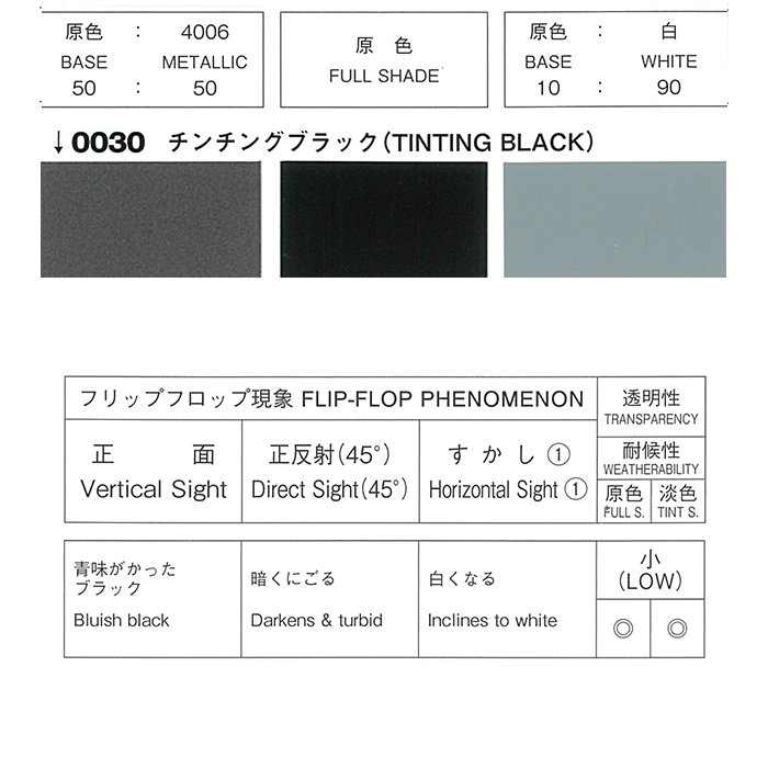 ロックペイント 088-0030 パナロック チンチングブラック 10：1型 超速乾アクリルウレタン樹脂塗料  塗料・塗装用具の[e-koei]