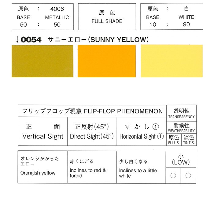 ロックペイント / 088-0054 パナロック サニーエロー | 10：1型 超速乾