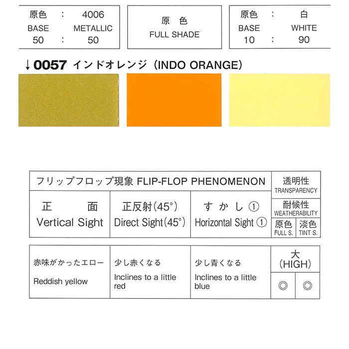 ロックペイント / 088-0057 パナロック インドオレンジ | 10：1型 超速