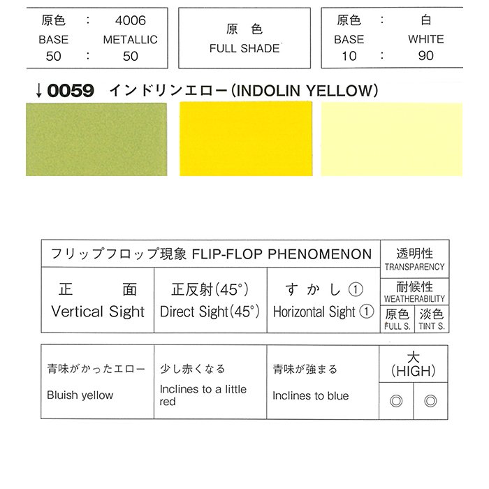 ロックペイント | パナロック インドリンエロー - 塗料・塗装用具の[e