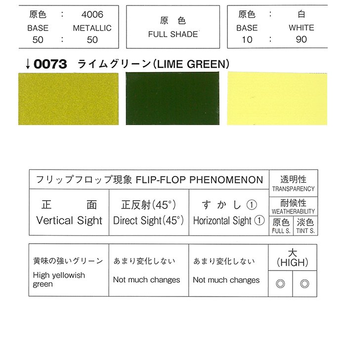 ロックペイント / 088-0073 パナロック ライムグリーン | 10：1型 超速