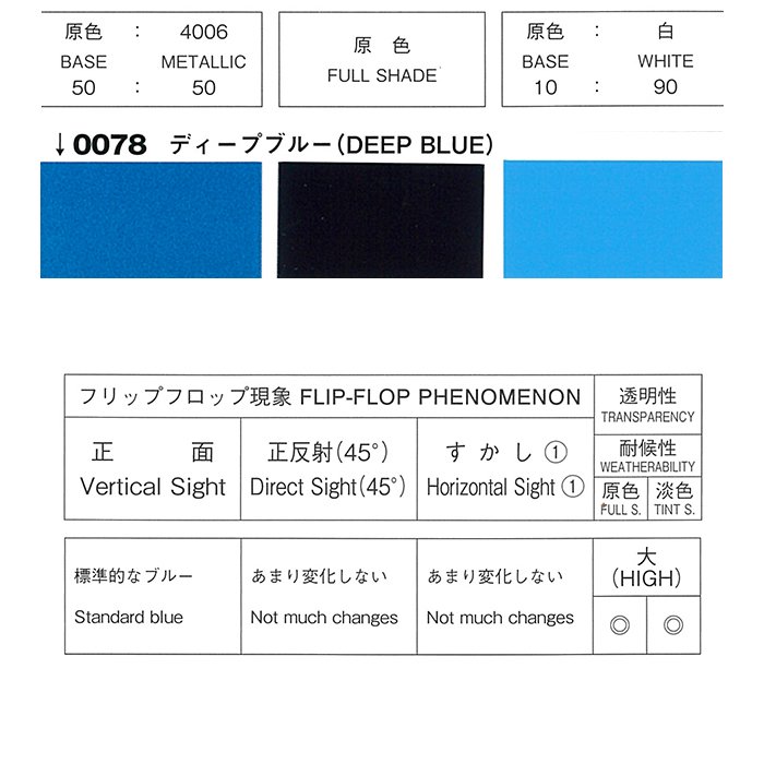 小分け ロックペイント 088-0078 パナロック ディープブルー 0.9Kg