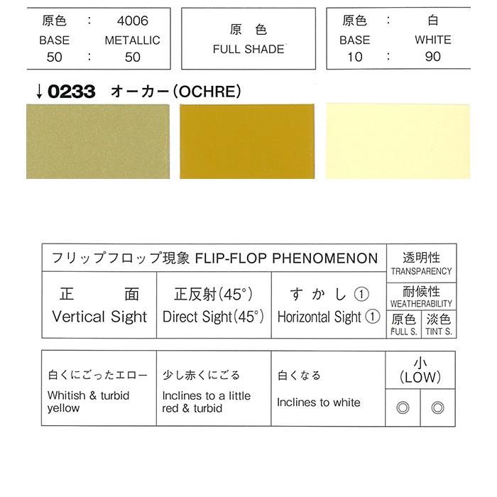 自動車塗料 ロックペイント 088-0233 パナロック オーカー 主剤 0.9kg