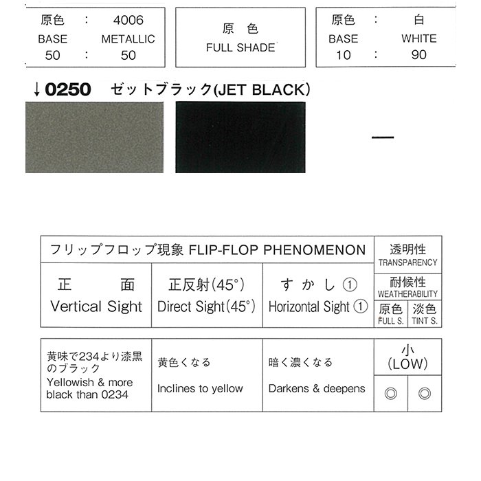 ロックペイント / 088-0250 パナロック ゼットブラック | 10：1型 超速