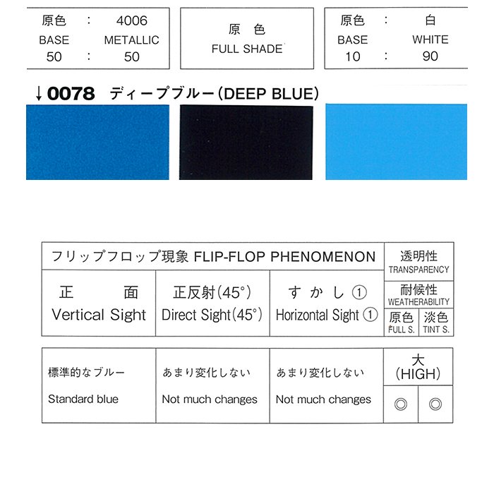 ロックペイント 088-M078 パナロックマルス2K ディープブルー 10：1型 超速乾アクリルウレタン樹脂塗料  塗料・塗装用具の[e-koei]