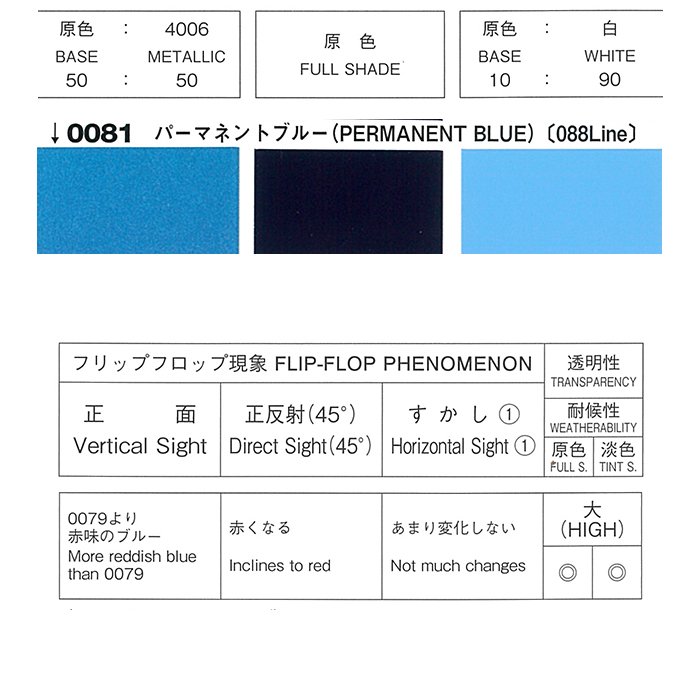 ロックペイント / 088-M081 パナロックマルス2K パーマネントブルー