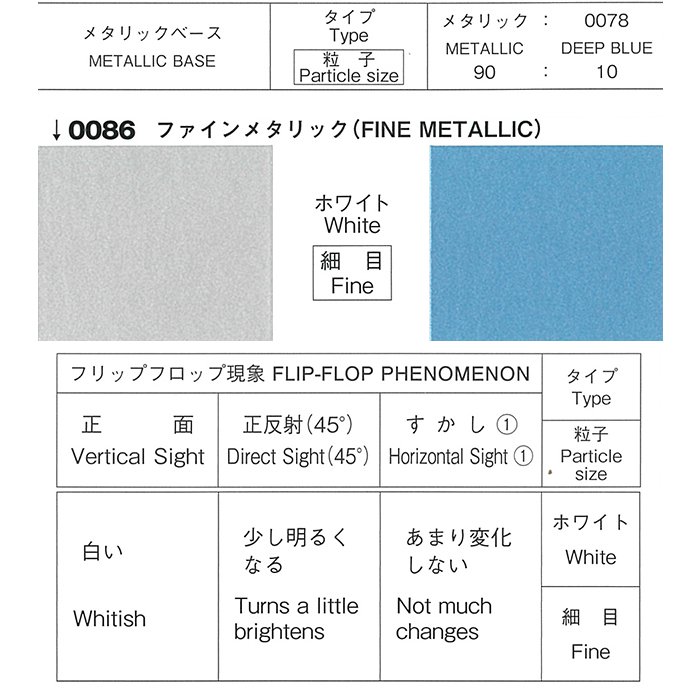 およびマル ロック 塗料 PROST株式会社 - 通販 - PayPayモール パナロックマルス2K 088-M086 ファインメタリック 原色  3.6kg/ロックペイント まだら