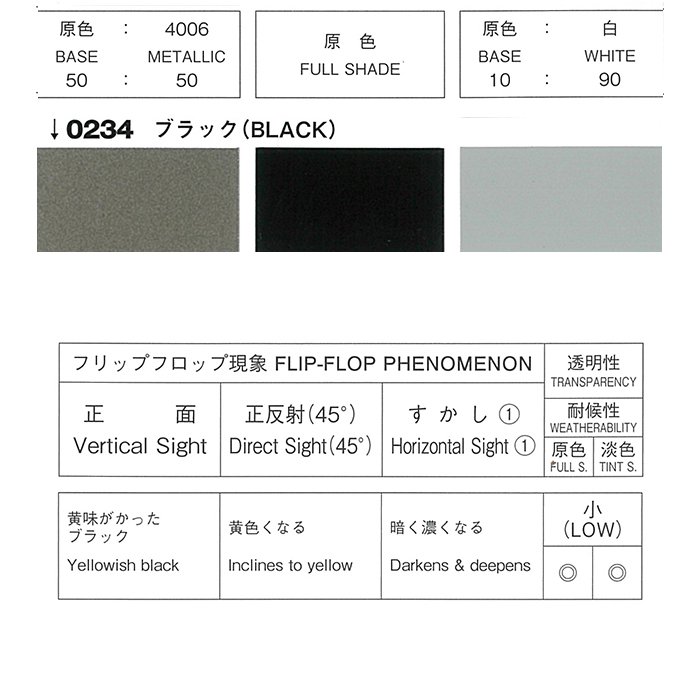 自動車塗料　ロックペイント　079-0234  ロックエース　ブラック　主剤　0.9kg