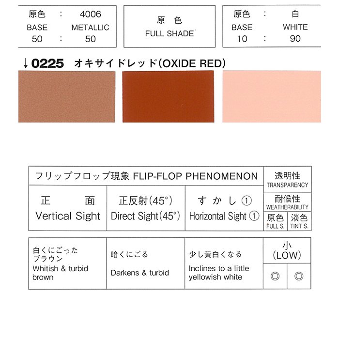 ロックペイント / 077-0225 プロタッチ オキサイドレッド - 塗料・塗装