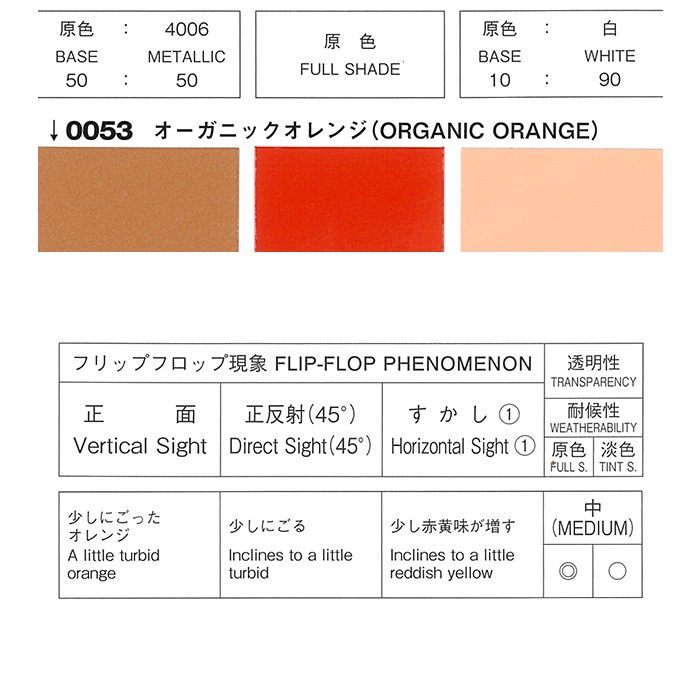 プロタッチ オーガニックオレンジ|環境配慮型1液ベースコート塗料