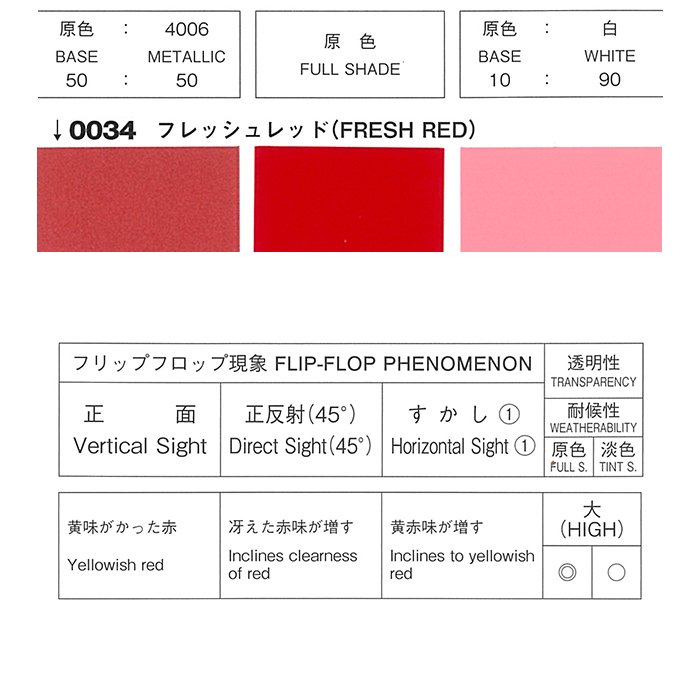 プロタッチ フレッシュレッド | 環境配慮型 1液ベースコート塗料