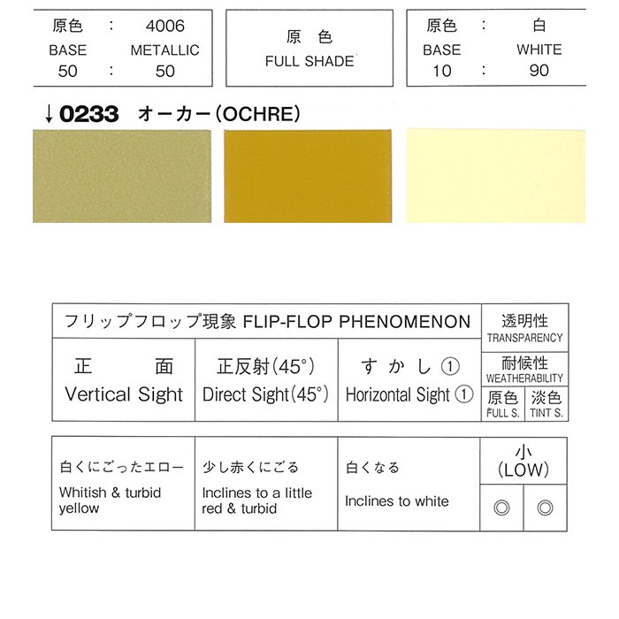 ロックペイント / 077-0233 プロタッチ オーカー - 塗料・塗装用具の[e