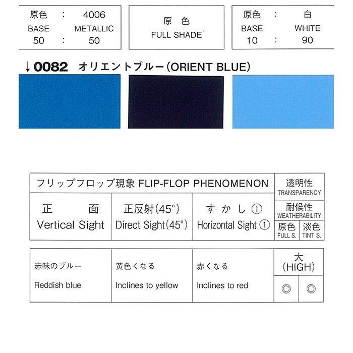 ロックペイント / 077-0082 プロタッチ オリエントブルー - 塗料・塗装