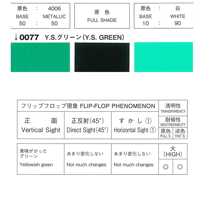 ロックペイント / 077-0077 プロタッチ Y.S.グリーン - 塗料・塗装用具