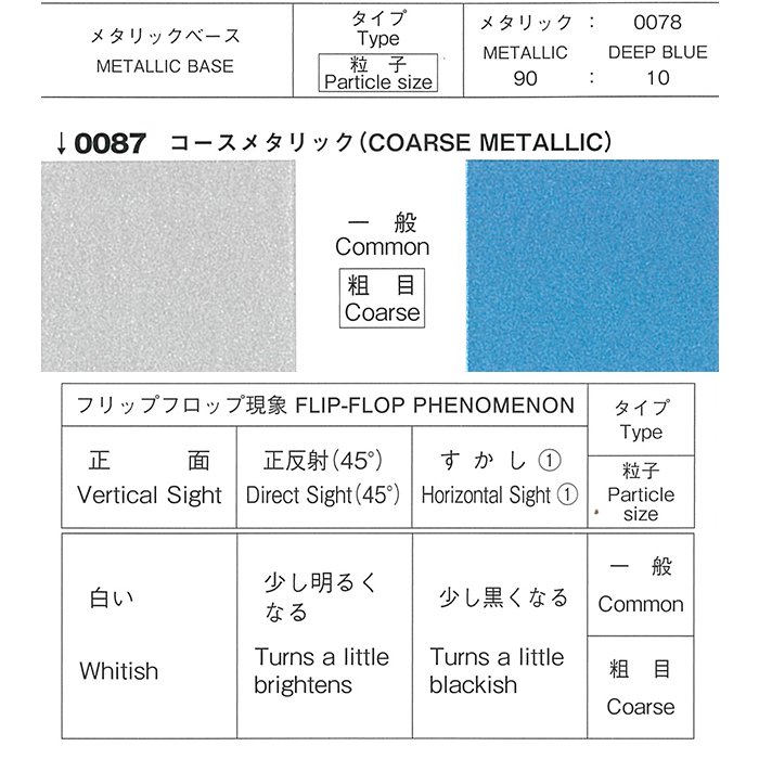 ロックペイント / 077-0087 プロタッチ コースメタリック - 塗料・塗装 