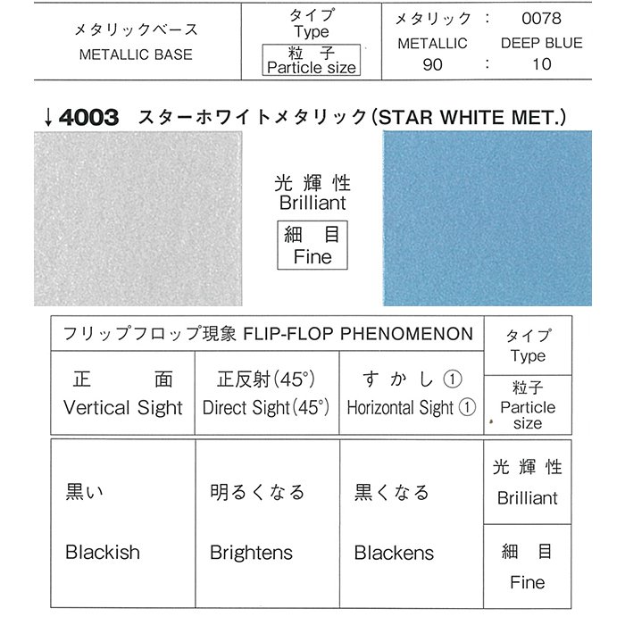 売却 自動車塗料 ロックペイント 077-4003 プロタッチ スターホワイトメタリック 0.9kg